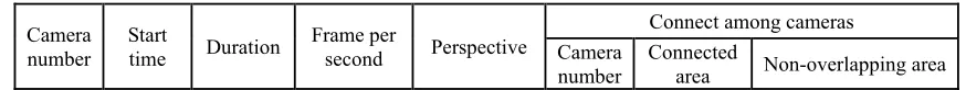 Figure 2. The framework of tracking in multi-camera. 