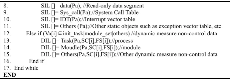table are continuously distributed and static, it is easy to obtain according to the virtual address and 