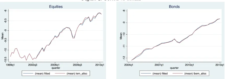 Figure 2: Fitted vs actual