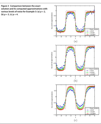 Figure 3 Comparison between the exact