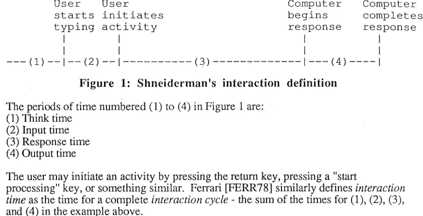 Figure 1: Shneiderman 's interaction definition 