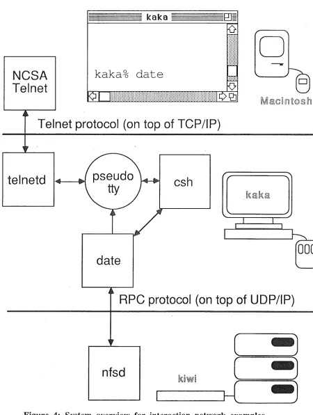 Figure 4: System overview for interaction network examples. 