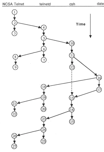 Figure 5: Interaction network for the newline lexeme (Blocking shown by dashed line.) 