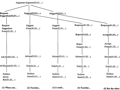 Figure 4: Sample Discourse Structure 