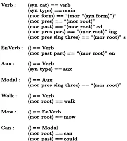 Figure 1: A DATR Theory 