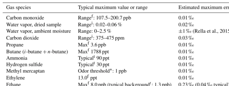 Table 3. Results for the four Marcellus towers using two possible calibration schemes
