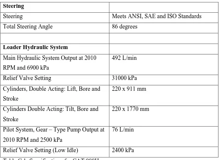 Table C.1: Specifications for CAT 988H  