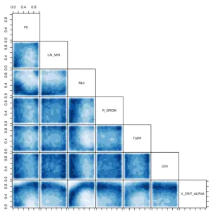 Figure 10. Marginal density of input parameter sets consistent with a very low “tolerance to error”, as well as perfect observations, for theNorth American, South East Asian, and Central African forests combined (top panel) and the Amazon (bottom panel)