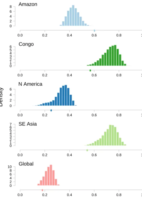 Figure 5. Best-estimate draws of forest fraction output from theemulator, at the set of points not ruled out yet when assuming acredible observational uncertainty