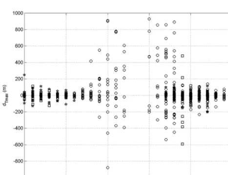 Figure 1. Left curve: Thorpe displacement Dth proﬁle with an iso-lated patch corresponding to 07:00 GMT