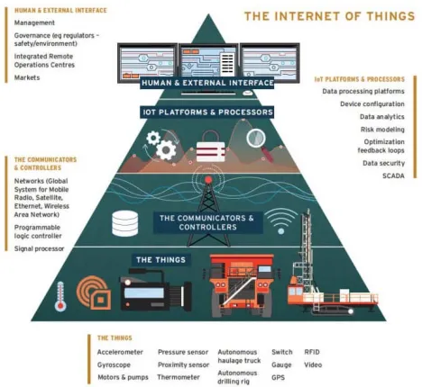 Figure 2. Digital mining productivity solutions. 