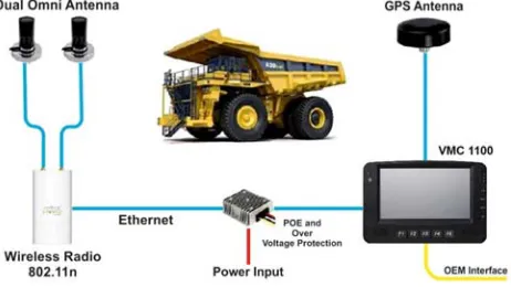 Figure 4. Mining fleet management system. 