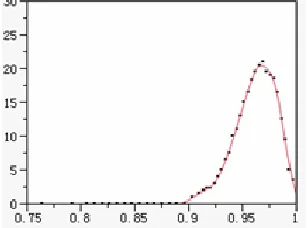 Figure 1. Classical method prior marginal distribution.    Figure 2. Bayes method prior marginal distribution