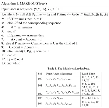 Table 1. The initial session database. 