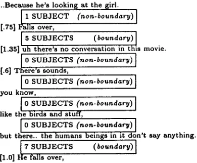 Figure h Excerpt from narr. 6, with boundaries. 