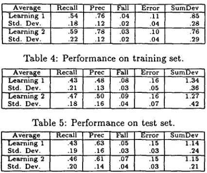 Table 4: Performance on training set. 