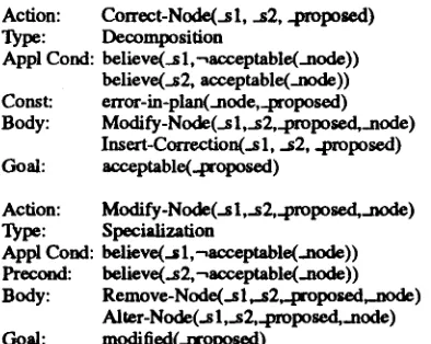 Figure 2: The Correct-Node and Modify-Node Recipes 
