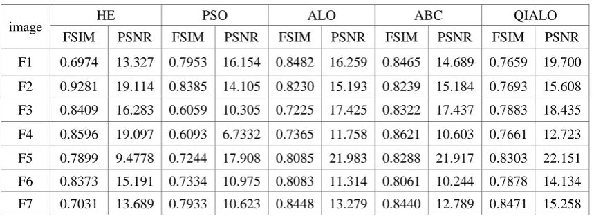 Table 2. Obtained   and   values 