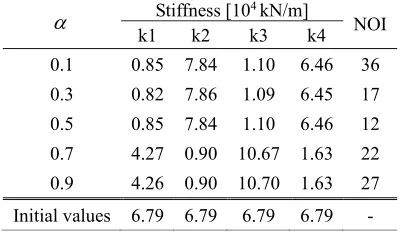 Figure 1. Four-DOF spring-mass system.