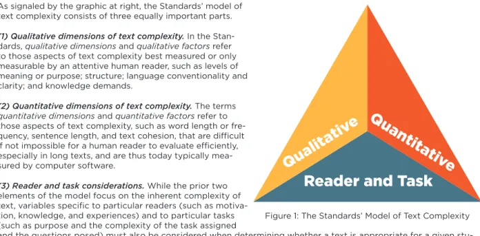 Figure 1: The Standards’ Model of Text Complexity