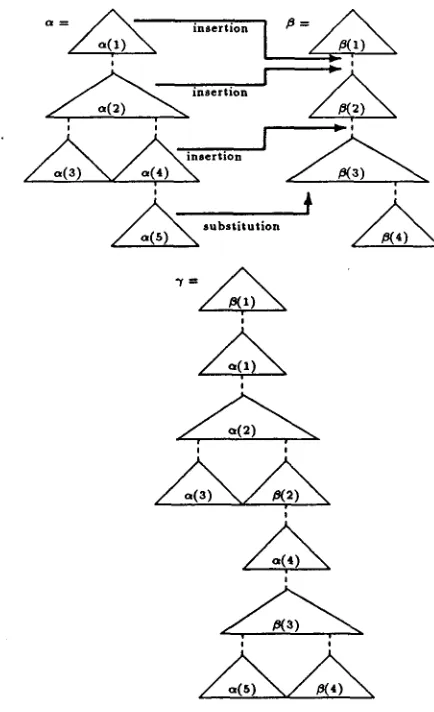 Figure 3: Subsertion 