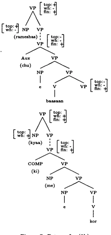 Figure 7: D-trees for (2b) 