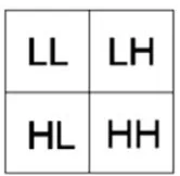 Figure 2. Wavelet transform schematic 1. 