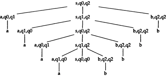 Figure 1: A parse-tree extracted from the parse forest grammar 