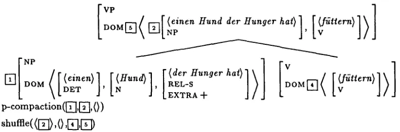 Figure 5: Total compaction as a special case of compaction 