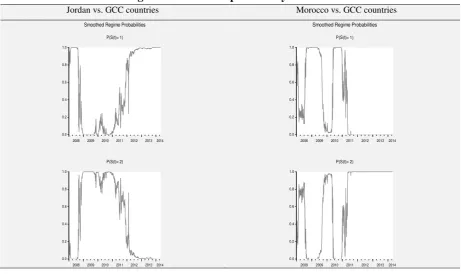 Figure 1. Smoothed probability estimates 