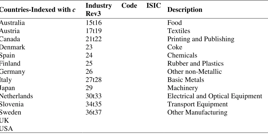 Table 1: Data Coverage 