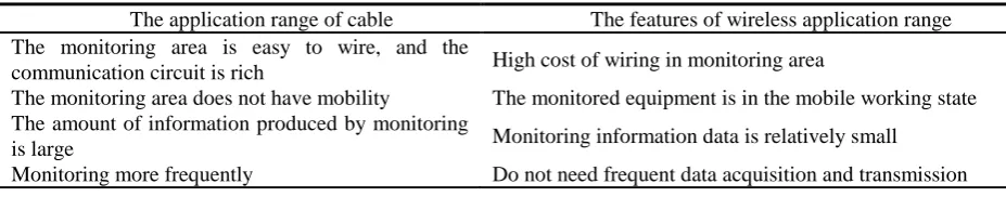 Table 1. Comparison of the application range of wired and wireless communication. 