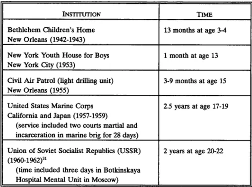 TABLE  1.  LEE HARVEY  OSWALD'S  DISCIPLINARY  CAREER