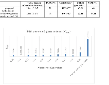 Table 5. Optimal solutions based on the second case
