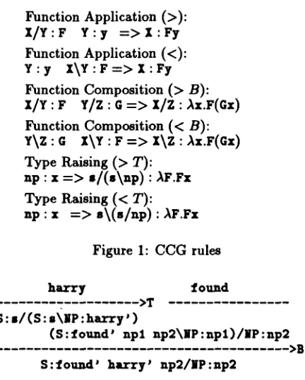 Figure 1: CCG rules 