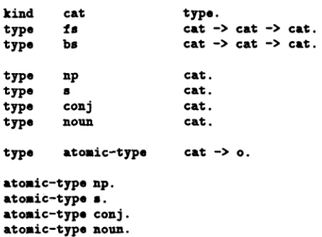 Figure 4 illustrates how directly the CCG opera- tions can be encoded 11. o is the type of a meta-level 