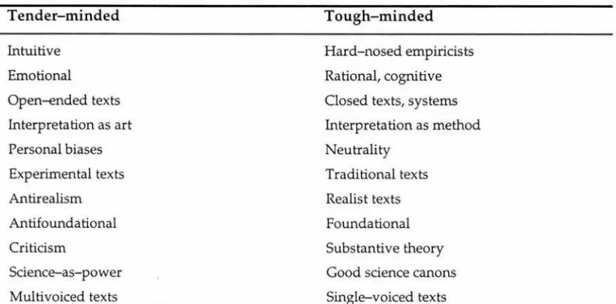 Table 2.1. Characteristics of two interpretive communities (Denzin, 1994, p. 511) 