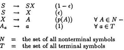 Table 1: Initial hypothesis grammar 