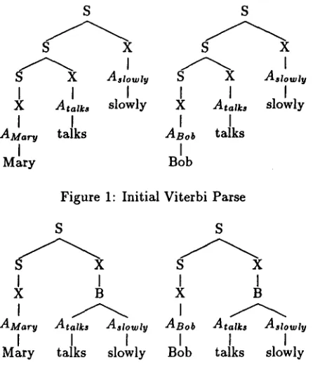 Figure 1: Initial Viterbi Parse 