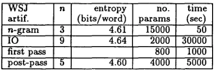 Table 4: English sentence part-of-speech sequences 