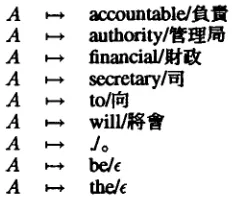 Figure 2: Some relevant lexical productions. 