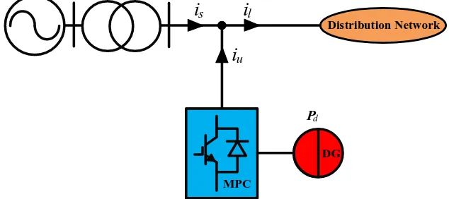 Figure 1. Topological diagram of MPC. 