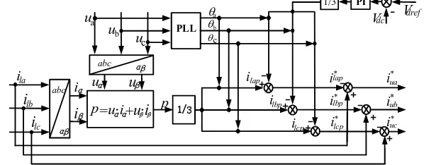 Figure 3. A block diagram of the MPC grid-connected reference current algorithm. 
