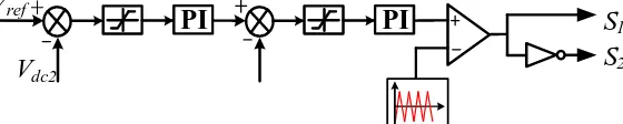 Figure 4. MPC front-end NPC control system block diagram. 