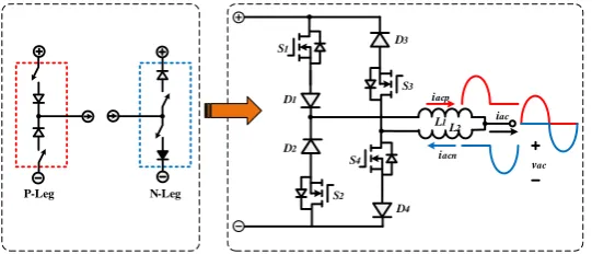 Figure 2. Evolution of topology based on P-Leg and N-Leg. 
