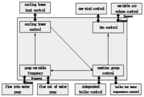 Table 1. Power threshold table for electric equipment. 