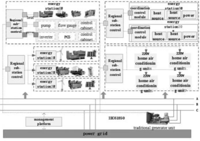 Figure 3. Diagram of global optimization response. 