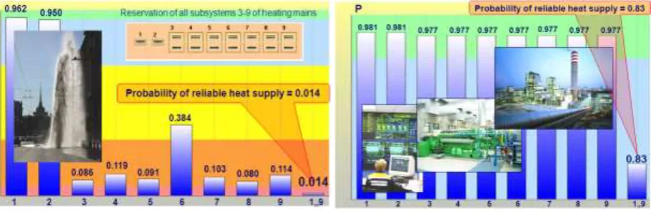 Figure 1. Estimations for existing (left) and ideal (right) CHSS. 