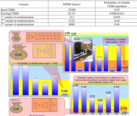 Table 1. Comparison of variants. 