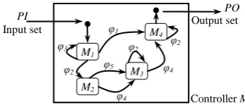 Figure 1. Work Pattern and System Model of Control System.  